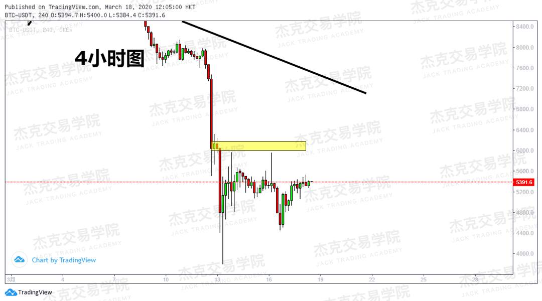 [3月18日策略] 黄金 /原油 /英镑 /欧元 /美日 /澳元 /标普 /BTC