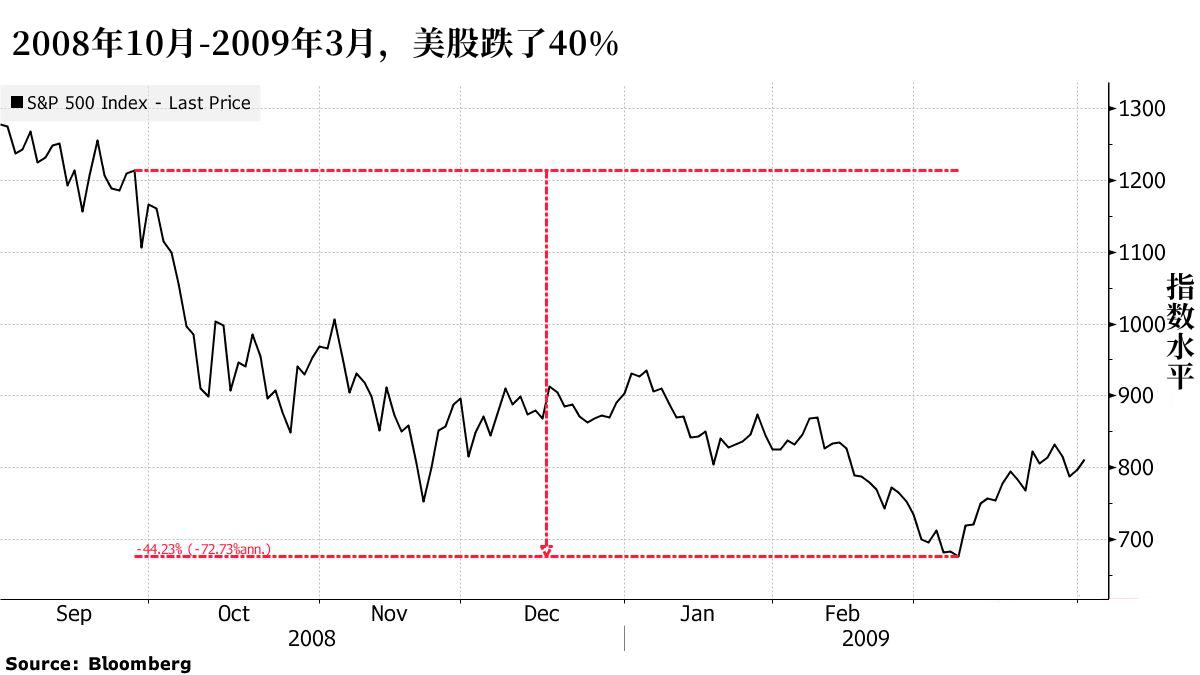 美国2万亿刺激计划达成!至暗时刻是否过去?