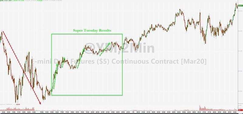 变盘信号出现，未来几天超关键！