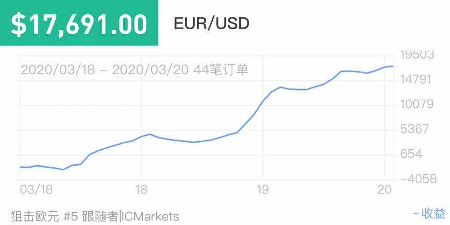 挑战赛 热力 专区 笔记 社区 交易