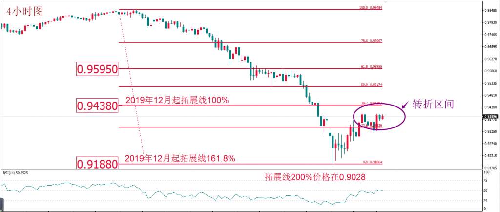 MexGroup：每日技术报告——今日风险在欧银决议 但近两日需关注整体市场的转折点