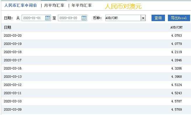 人民币对澳元、英镑走高!业内人士:对英镑尚不可有抄底的想法