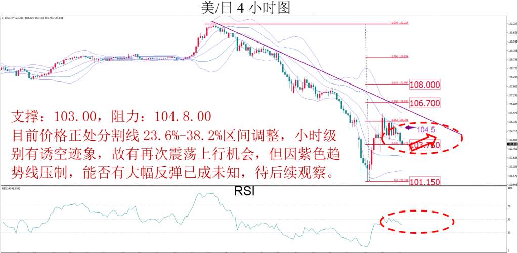 MBG Markets：晚间技术报告 2020-03-12