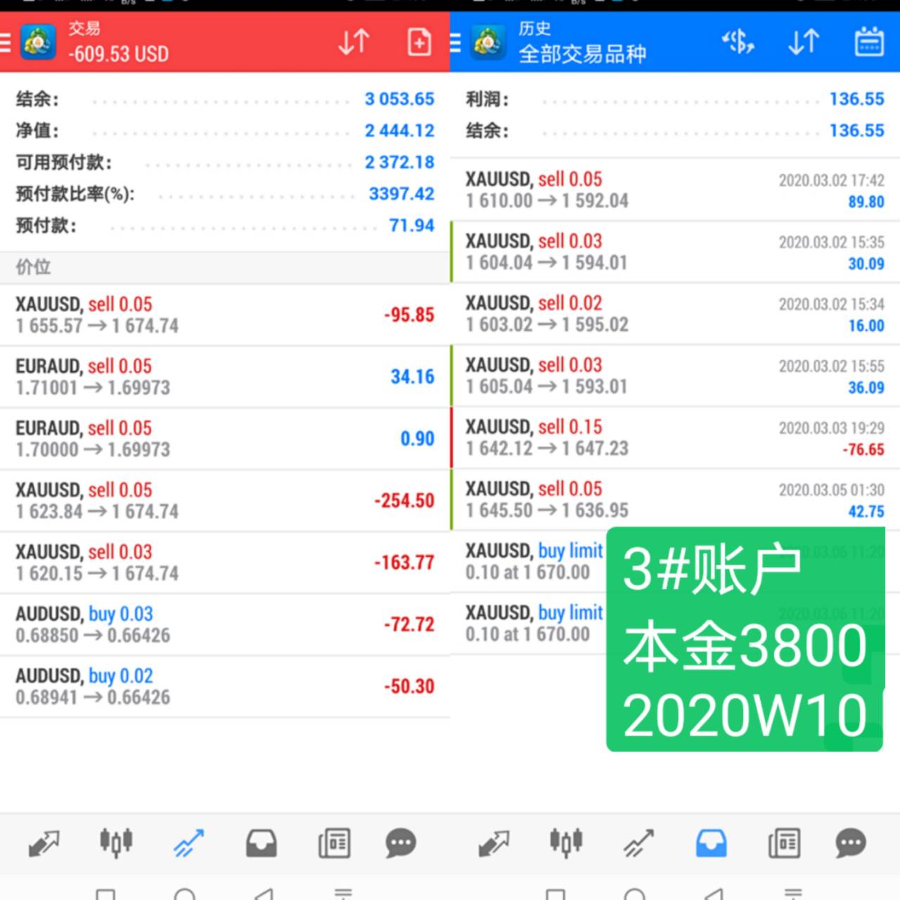 韭菜周记2020年第10周：累觉不爱