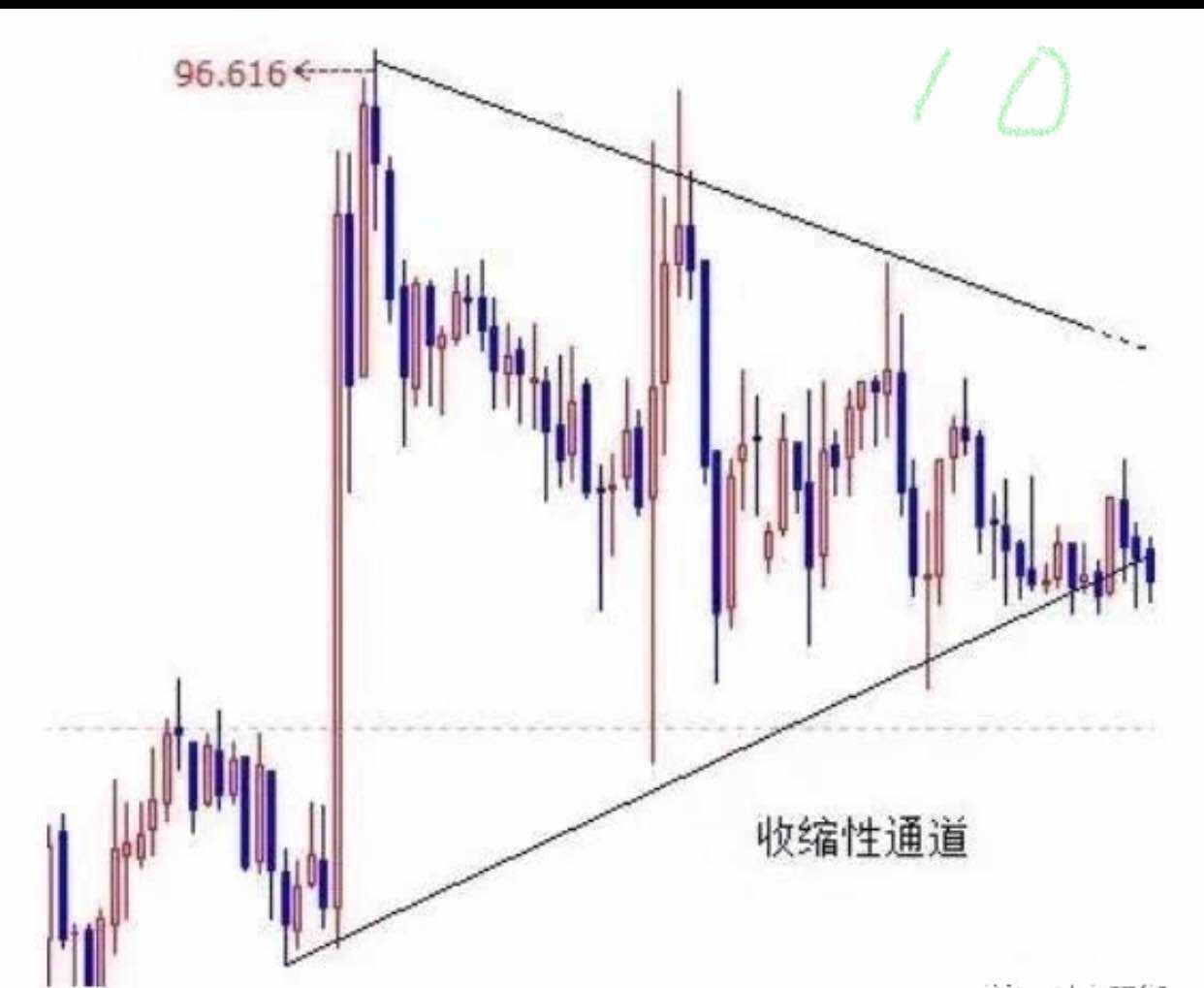 K线里的语言：结构、比例、周期等（附图解）