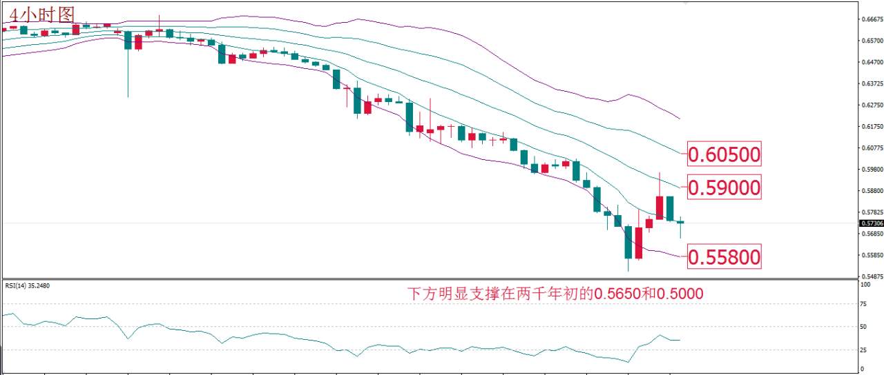 MBG Markets：油价如期现止跌反弹 黄金关注“四巫日”风险
