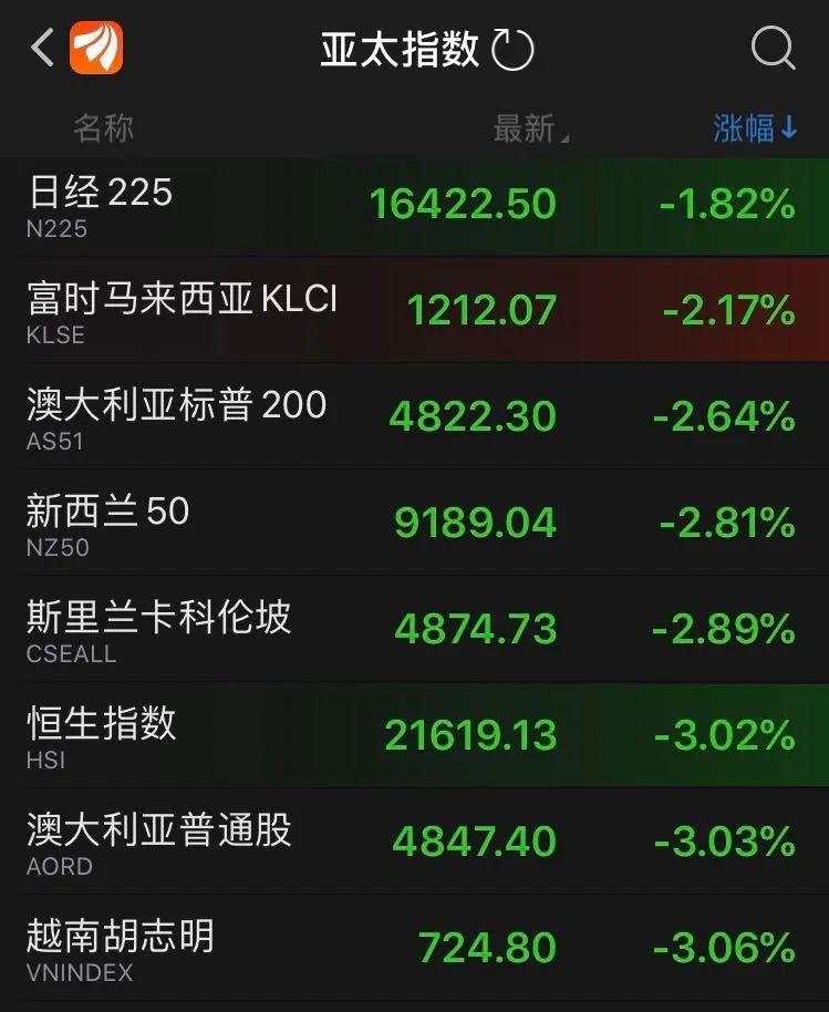 宽松！再宽松！多国央行大手笔撒钱救市，欧洲豪掷7500亿欧元，效果……