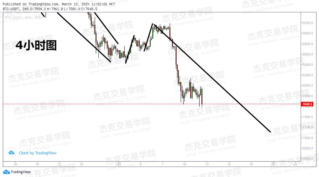 [3月12日策略] 黄金 /原油 /英镑 /欧元 /美日 /澳元 /标普 /BTC