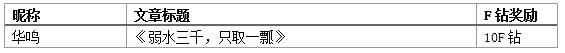 看看最皮的一届汇友是怎么评论【小编推荐】的