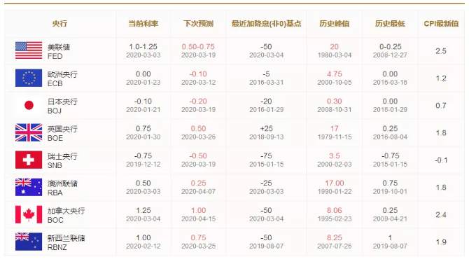 ALPHA每日洞察——2020-03-09