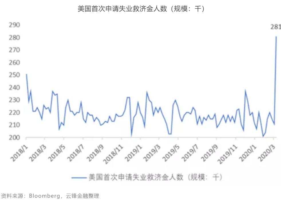 美国万亿刺激为何搁浅？两党就差打架了