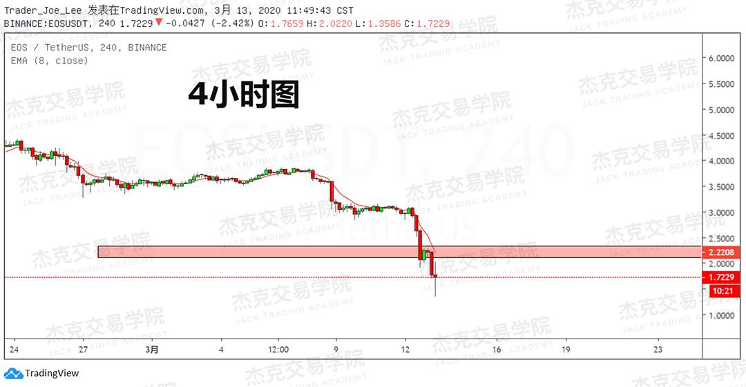 [3月13日策略] 黄金 /原油 /英镑 /欧元 /美日 /澳元 /标普 /BTC