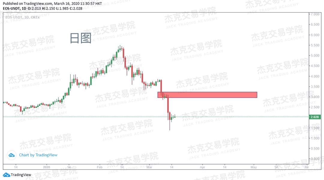 [3月16日策略] 黄金 /原油 /英镑 /欧元 /美日 /澳元 /标普 /BTC