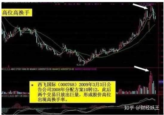 史上最强换手率运用口诀，简单实用，值得散户收藏
