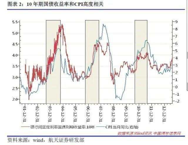 利率如何影响我们的投资决策？从经济原理与利率演化去分析