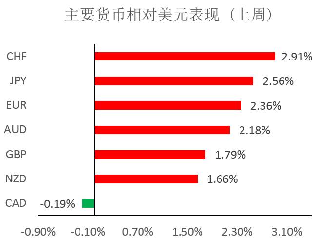 MEXGROUP  每周策略