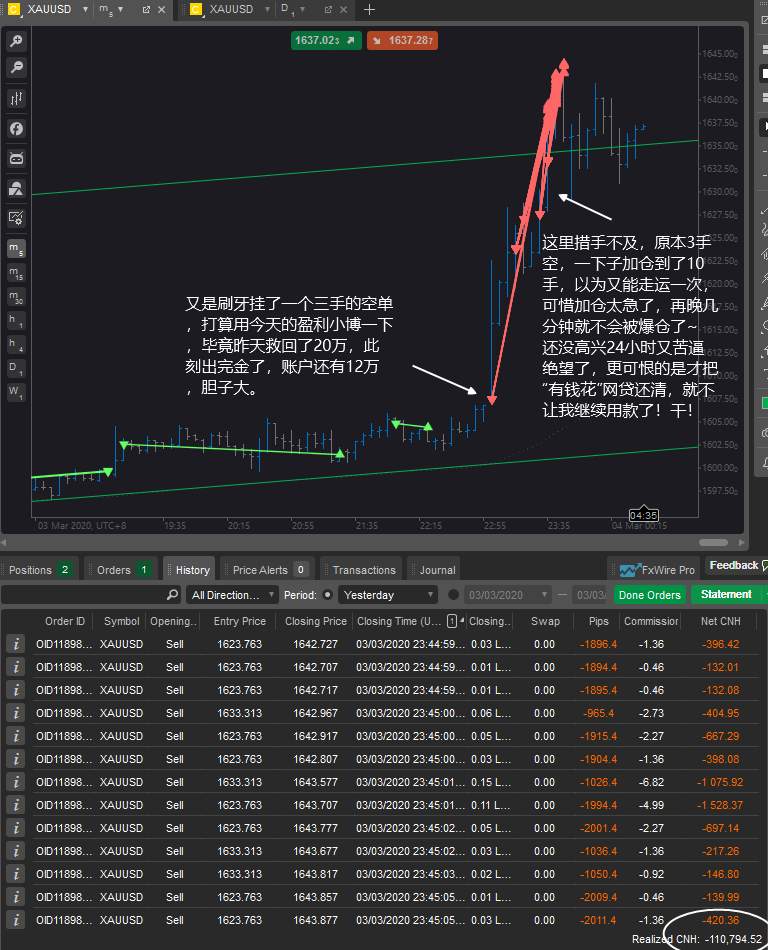 还款 尼玛 进去 加仓 网贷 断供