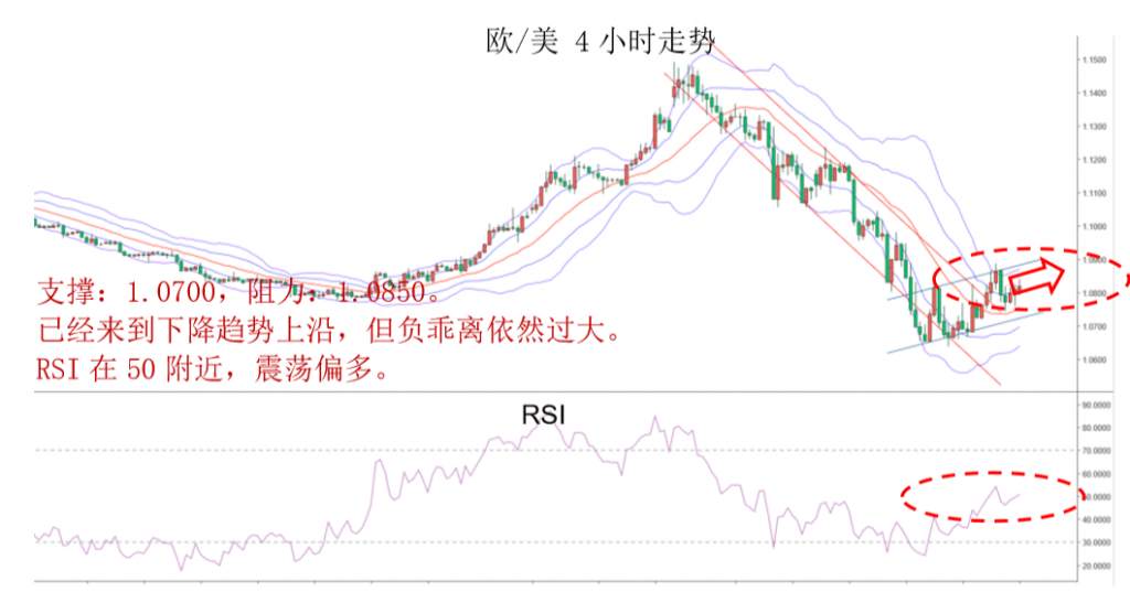 MBG Markets：晚间专题报告2020-03-25