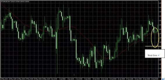 Different Stop-loss Methods-Their Advantages and Disadvantages