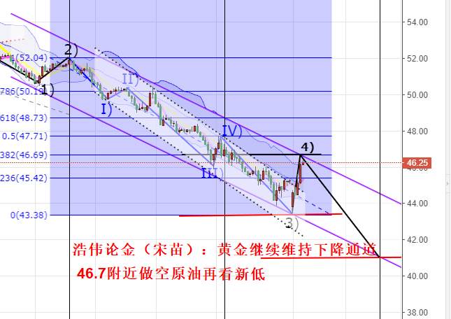 浩伟论金：3.2超跌反弹修正，原油依托下行通道46.7高空