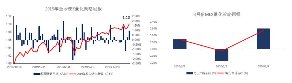 MexGroup：晨早快讯（2020-03-05）