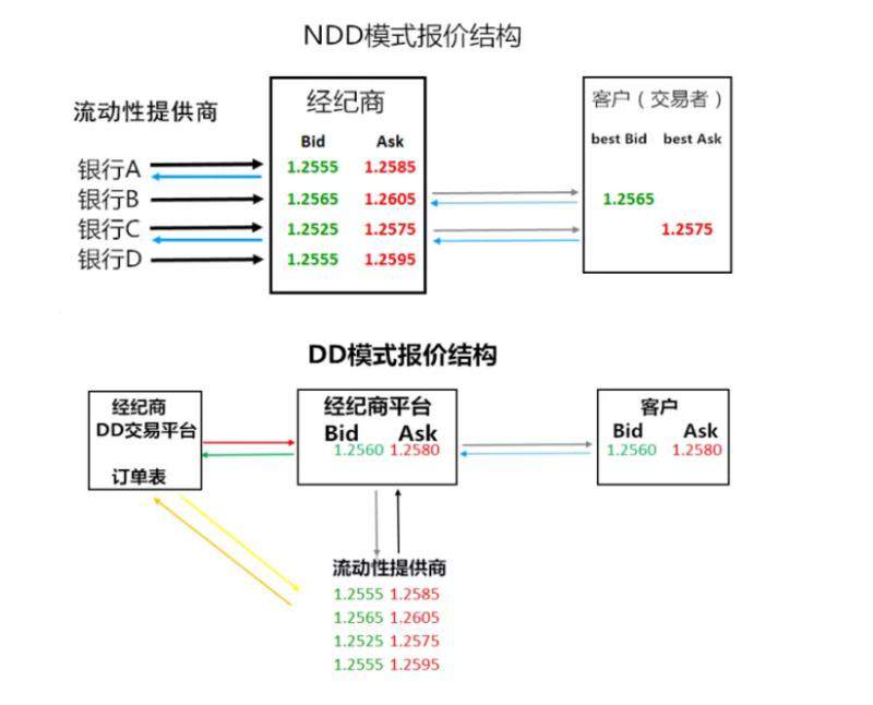 紧急！全球各大银行黄金报价出现问题
