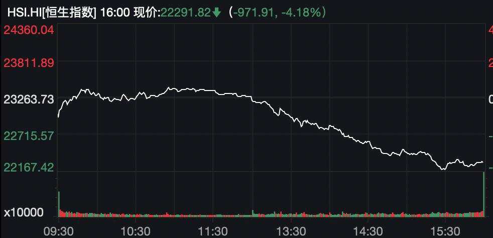 全球股市重启暴跌！金融圈炸了，一则传闻震动资本市场