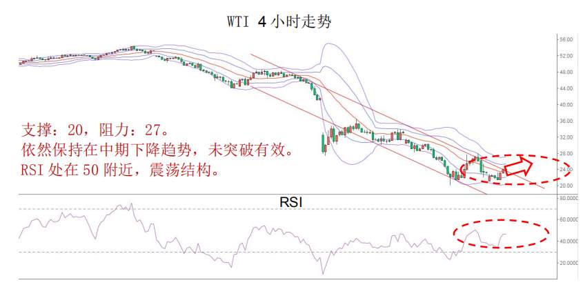 MexGroup：晨早快讯（2020-03-24）