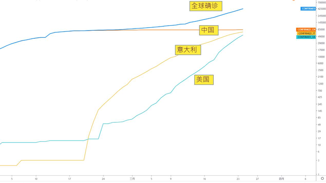 美股指数上扬或仍未止跌，从历史回顾美股下半场走势