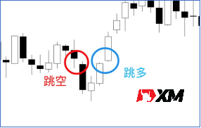 利用盘口上的裂缝让盈利持续飞高