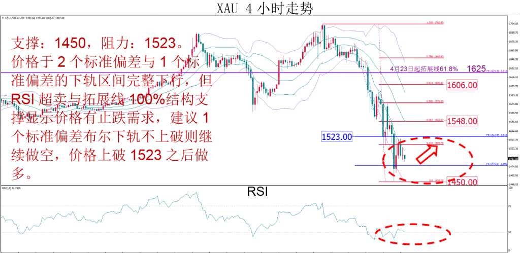 MBG Markets：本周前半段相对较为看好欧/美