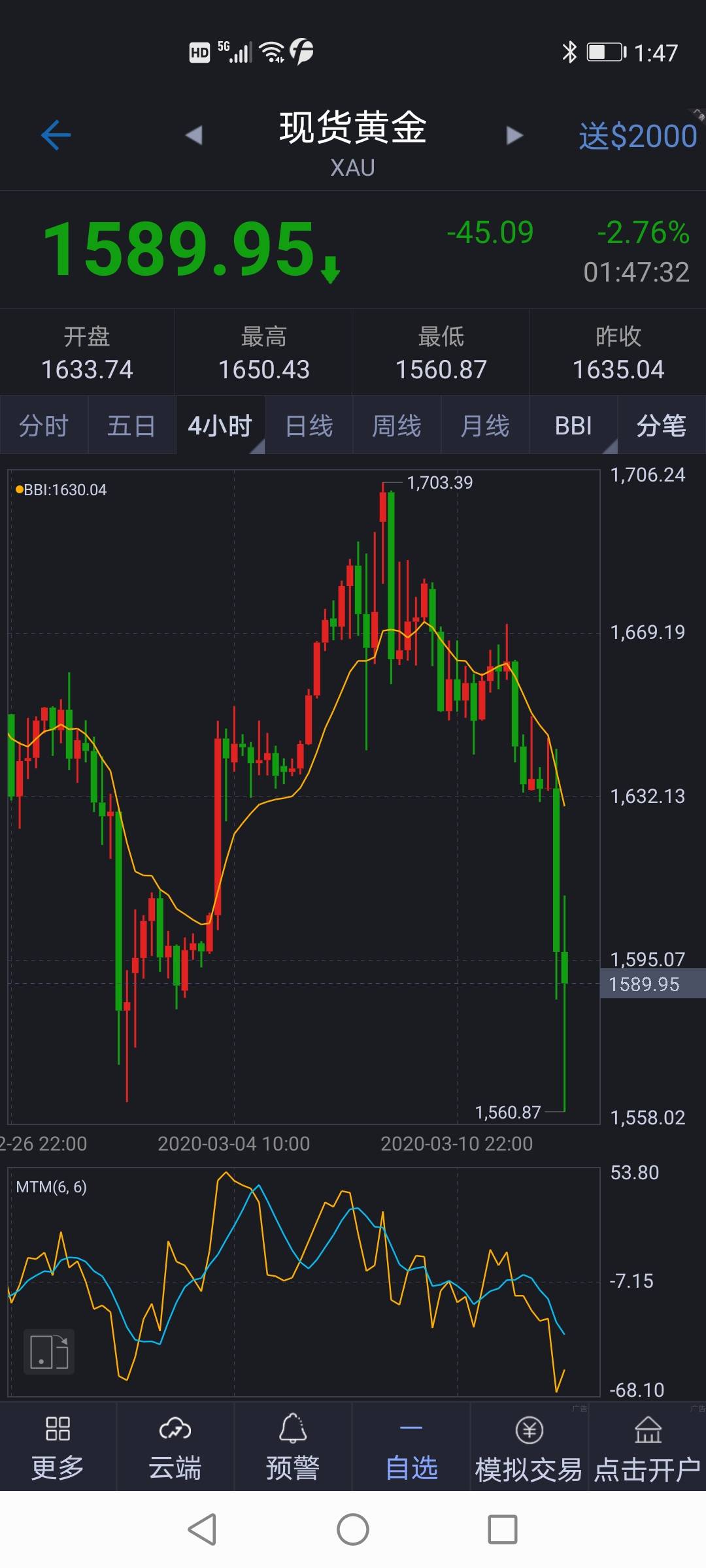 波浪 预测 黄金 分析