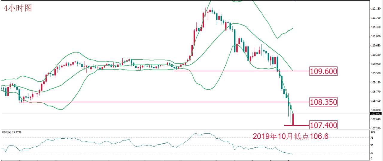 每日技术报告——流动性缺失造就全面抛售 再次提醒交易者以控制风险为主
