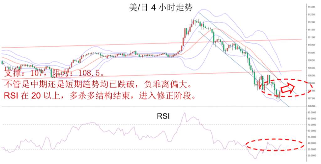 MBG Markets：晚间专题报告2020-03-04