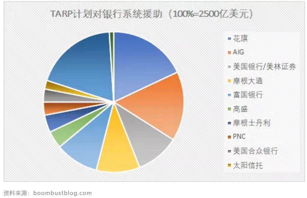 美国万亿刺激为何搁浅？两党就差打架了