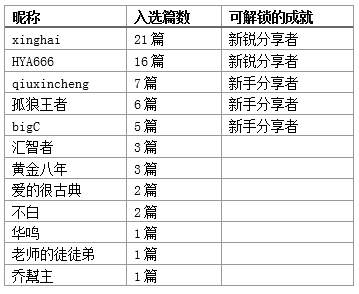 看看最皮的一届汇友是怎么评论【小编推荐】的