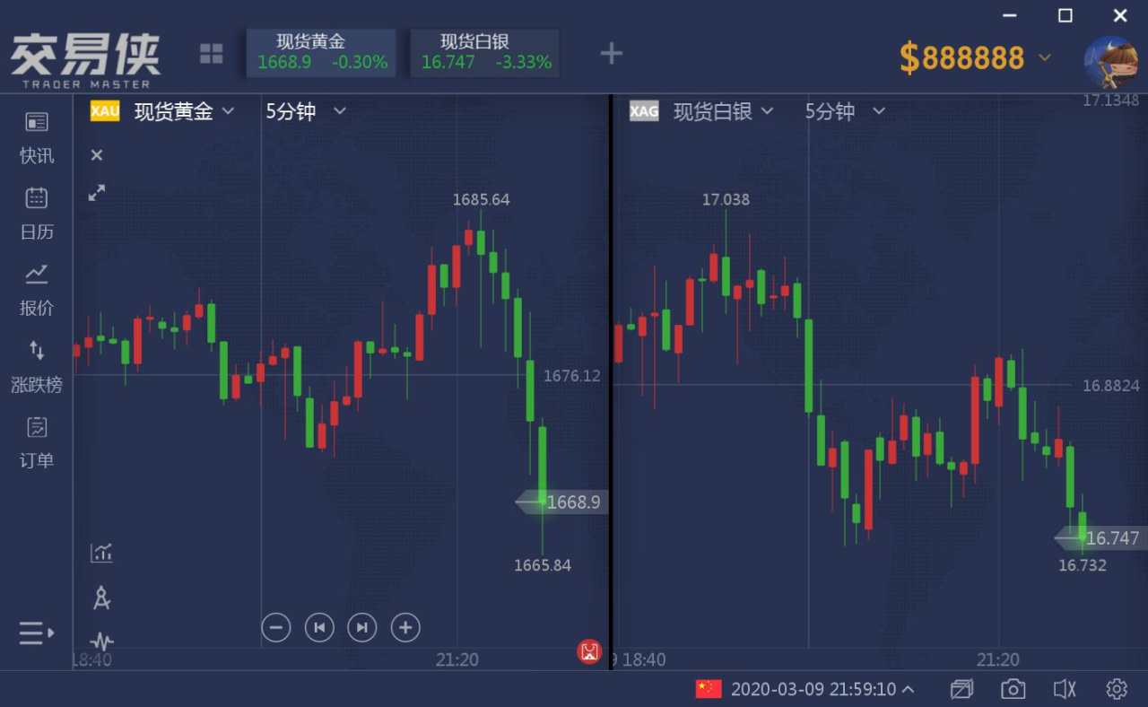 美股暴跌！标普500指数开盘触及熔断机制 美联储降息预期又升温