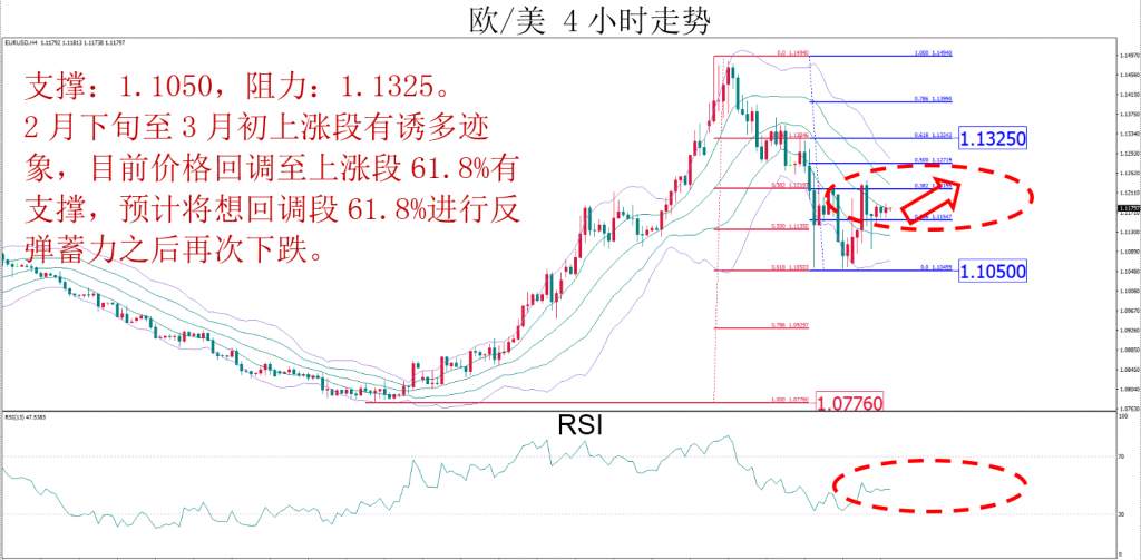 MBG Markets：建议美加继续以低多操作为主