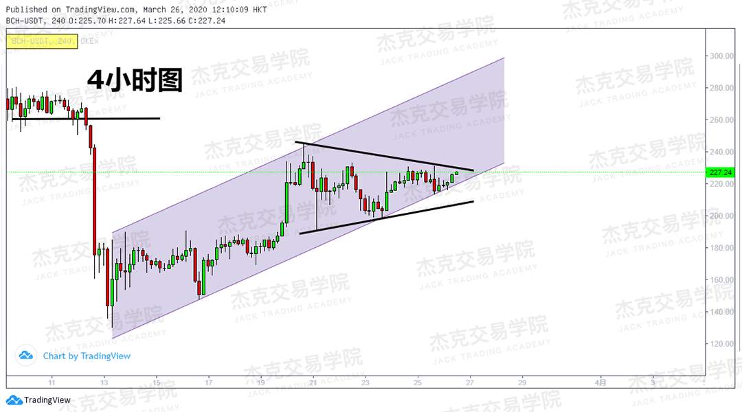 [3月26日策略] 黄金 /原油 /英镑 /欧元 /美日 /澳元 /标普 /BTC