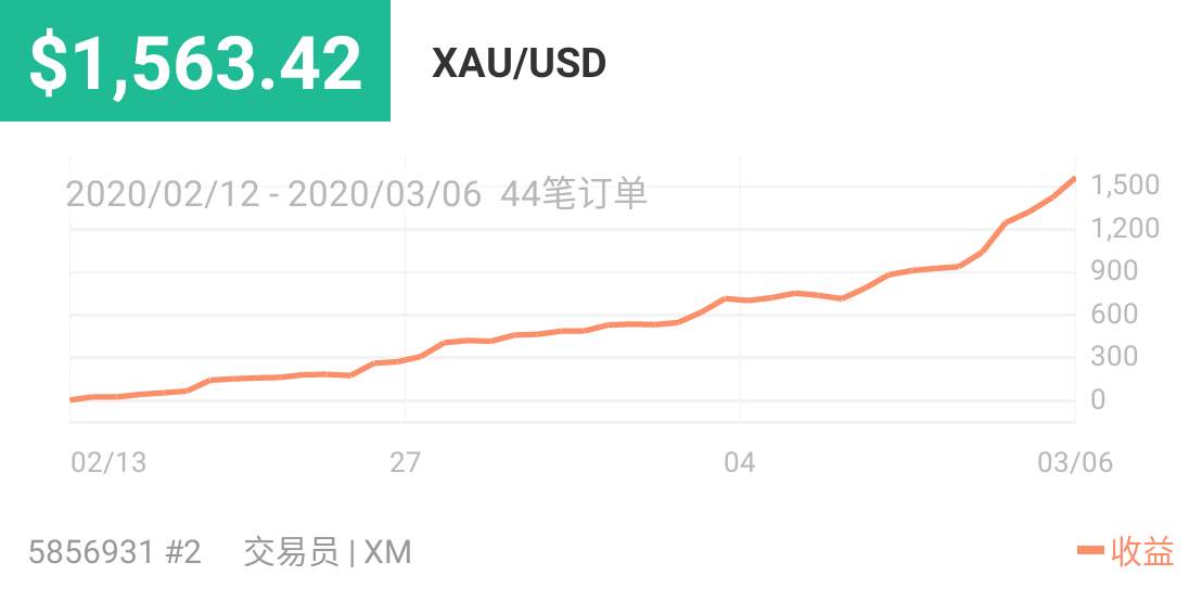 交易 笔记 培养 压力