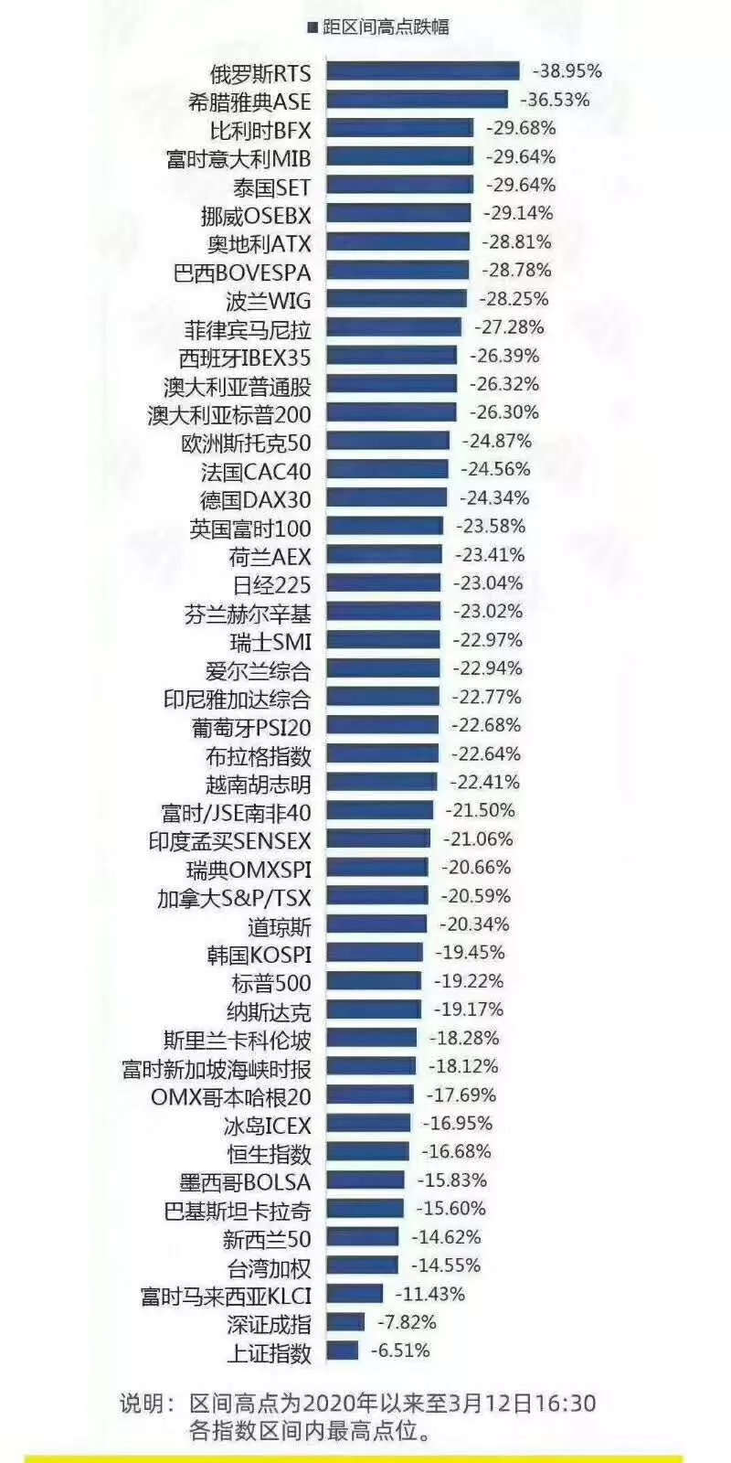 为什么国际股市崩盘，A股不跟了