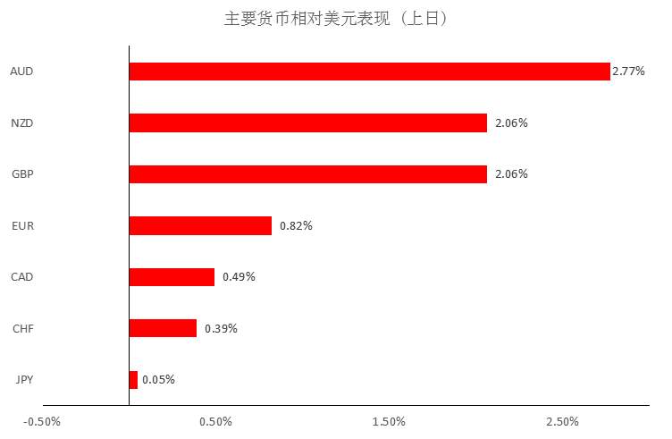 MEXGROUP:每日快讯(2020-3-25)
