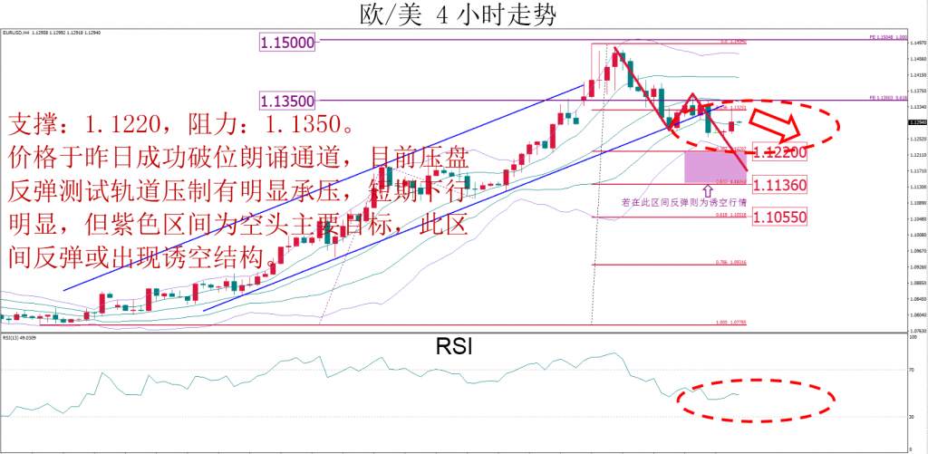 MBG Markets：晚间技术报告 2020-03-12