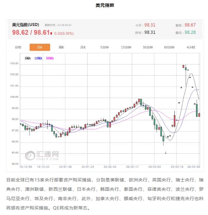 ALPHA每日洞察——2020-03-30
