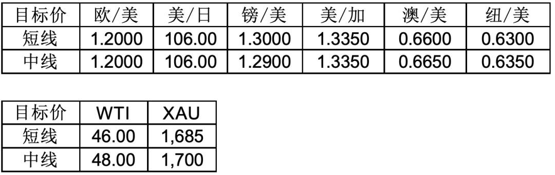 MBG Markets：避险情绪飙升金价大涨35美元，非农即将来袭