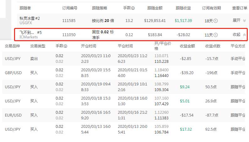 亏钱的跟随者全部是手动党,开仓持仓平仓我有我的逻辑