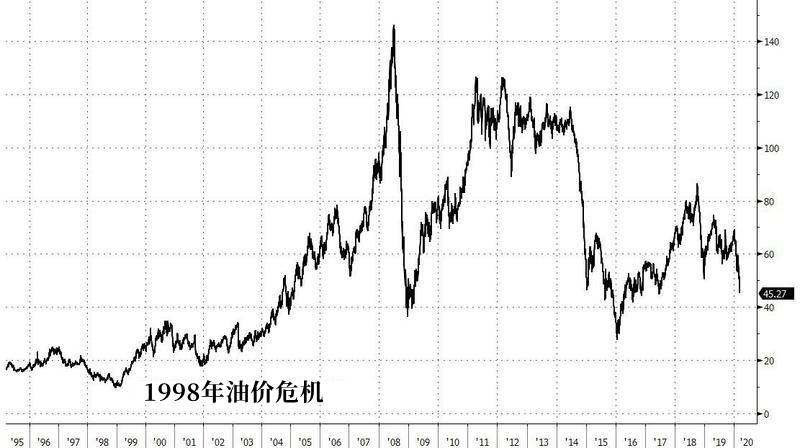 沙特新油价战全剖析，2014年噩梦要重现