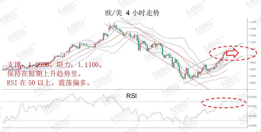 MBG Markets: 就业市场亮起红灯，解码汇市投资逻辑