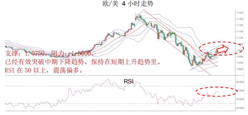 MexGroup：晨早快讯（2020-03-26）