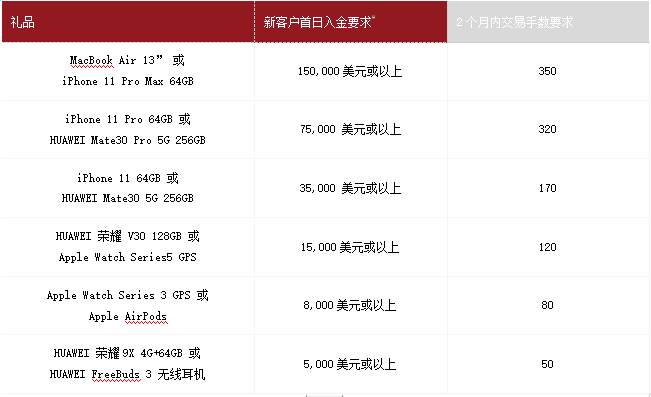 mex group-天了噜~这家公司免费送MAC、iPhone 、HUAWEI Mate30